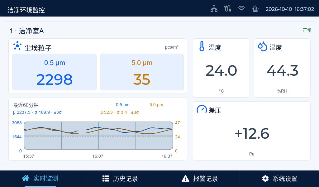 OKESD-ENV123 洁净环境监控：终端、云平台与 App 协同管理